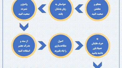 مهارت و تقویت فن بیان پایگاه خبری تفکیک نیوز